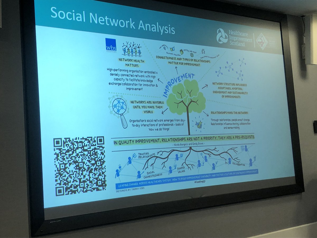 The power of networks in supporting quality improvement The evaluation of  @SPSP_AcuteAdult will consider the role of networks in enabling and accelerating improvement #SPSP247