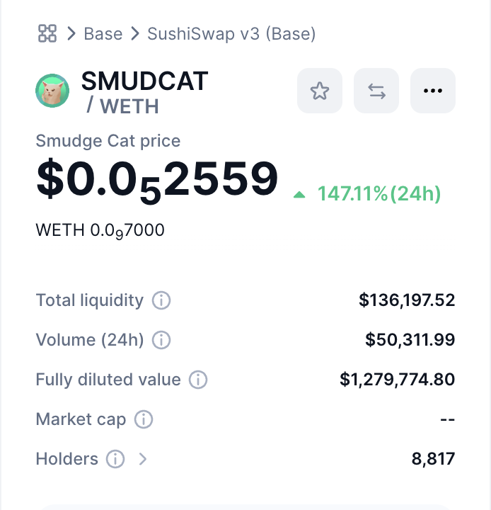 smudcat's tweet photo. 🎉🎉 147% in one day
only 1.2M FDV

I guess it is nothing!! https://t.co/9c1rW66bpA