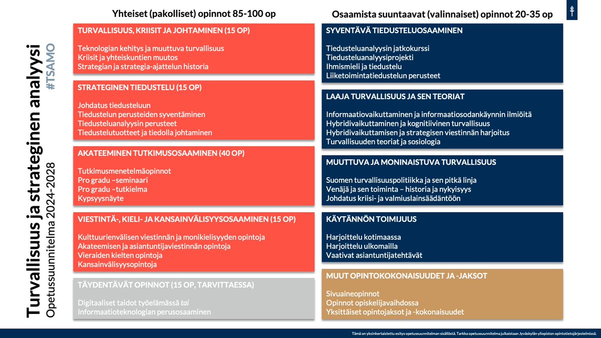 Tässä se on - tiedekuntaneuvoston hyväksymä #TSAMO'n uusi OPS vuosille 2024-2028 <a href="/uniofjyvaskyla/">University of Jyväskylä</a>. Uusia sisältöjä on jonkin verran, mutta rakenne on myös taaksepäin yhteensopiva. Jos tämä yhtään kutkuttelee, niin hakuaikaa on jäljellä vielä vuorokausi! r.jyu.fi/tsamo24