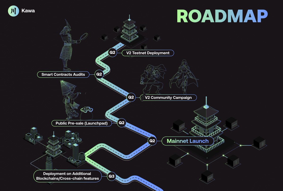 Kawa (Mainnet now live!!) tweet media