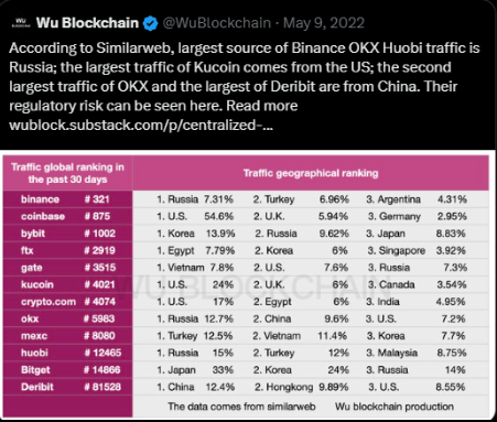 BullNakedCrypto's tweet photo. 15 days before #Binances court case
2 days before @SBF_FTX 2nd court case
#Kucoin is getting slammed for a multibillion dollar conspiracy???
- surely isnt the greatest bull trap of all time.
- surley there was not Signal group called "Exchange co-ordination) im sure Kucoin wasn't in on it.
Y'all thought exchange news was gone after #FTX?
The show has yet to be uncovered