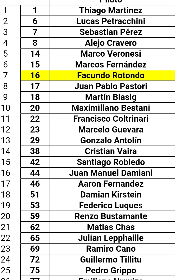 TAutomovilismo's tweet photo. 92 Turismo Nacional en Concordia.
Habrá 42 Clase 3 y 50 Clase 2 este fin de semana en suelo entrerriano. https://t.co/UrEbdPutaY