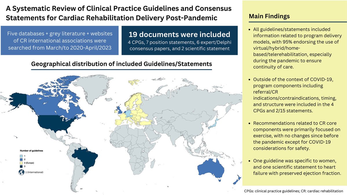 🔎 Read #CJC's new systematic review of Clinical Practice Guidelines and Consensus Statements for #CardiacRehabilitation delivery since the pandemic! onlinecjc.ca/article/S0828-…