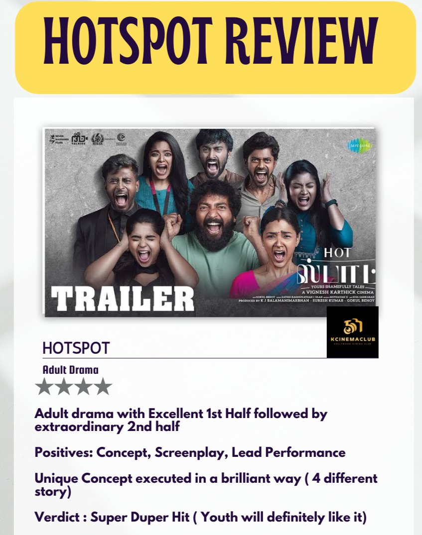 #Hotspot Review: Adult drama with Excellent 1st Half followed by extraordinary 2nd half Intha Year oda 1st Blockbuster 🔥 𝐏𝐨𝐬𝐢𝐭𝐢𝐯𝐞𝐬: Concept, Screenplay, Lead Performance 𝑼𝒏𝒊𝒒𝒖𝒆 𝑪𝒐𝒏𝒄𝒆𝒑𝒕 𝒆𝒙𝒆𝒄𝒖𝒕𝒆𝒅 𝒊𝒏 𝒂 𝒃𝒓𝒊𝒍𝒍𝒊𝒂𝒏𝒕 𝒘𝒂𝒚 ( 4…