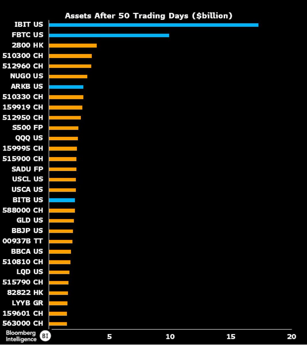 Bitcoin Archive tweet media
