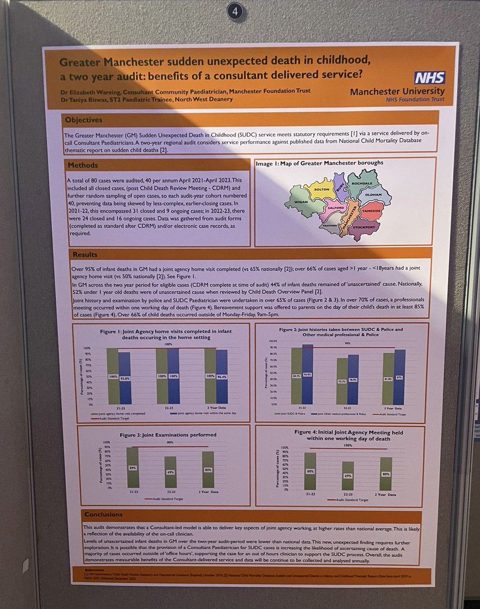 DrAndrewRowland's tweet image. Great to see work from @MFTnhs @mcrlco #CommunityPaediatrics on display at #RCPCH24 @RCPCHtweets 

#child #health #SUDC #GreaterManchester