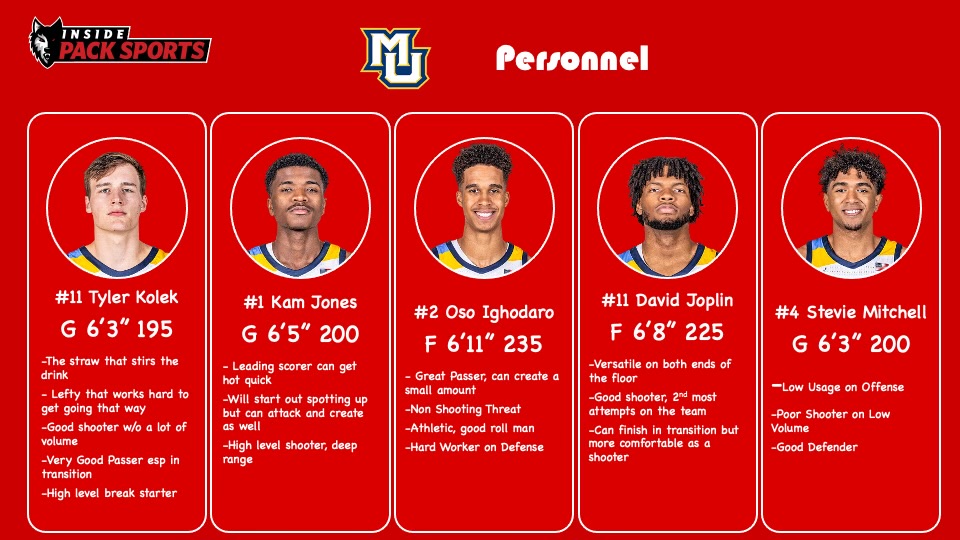 Inside Pack Sports (@insidepacksport) on Twitter photo We'll have our Scouting Report on Marquette posted later today from <a href="/JakeMcswain/">Jake McSwain</a> so be on the look out for it... trust me, it's outstanding! We'll have our Scouting Report on Marquette posted later today from <a href="/JakeMcswain/">Jake McSwain</a> so be on the look out for it... trust me, it's outstanding!