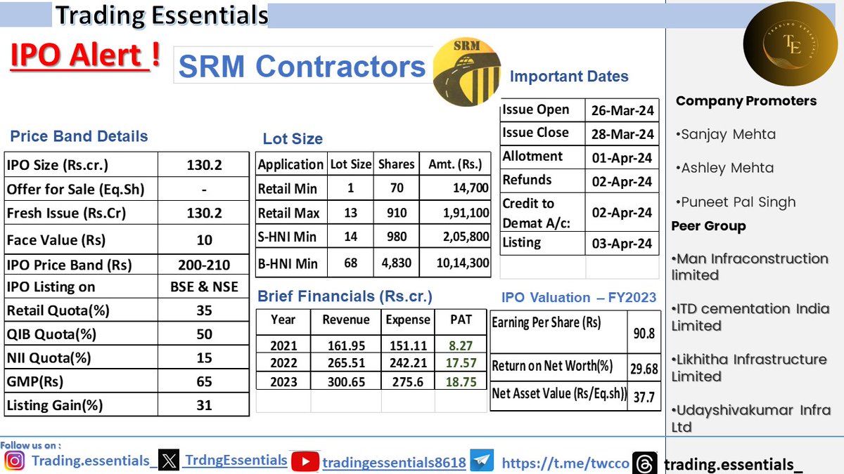 SRM Contractors IPO Announcement

#IPO #InitialPublicOffering #StockMarketDebut #InvestmentOpportunity #NewListing #EquityMarket #FinancialMarkets #IPOInvesting #MarketEntry #StocksToWatch #MarketBuzz #MarketEntry #FinancialNews #IPOAlert #trdgessentials #srmcontractors