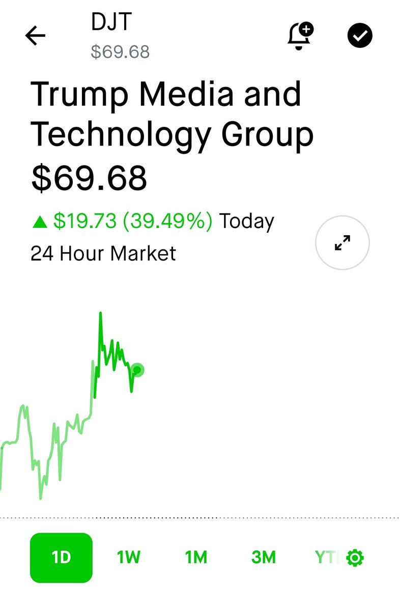 N0thernStar's tweet image. Bought more #DWAC shares after hrs last night to give myself a bump....had a gut feeling. 

Woke up to #DJT ticker and a whole lot more richer.