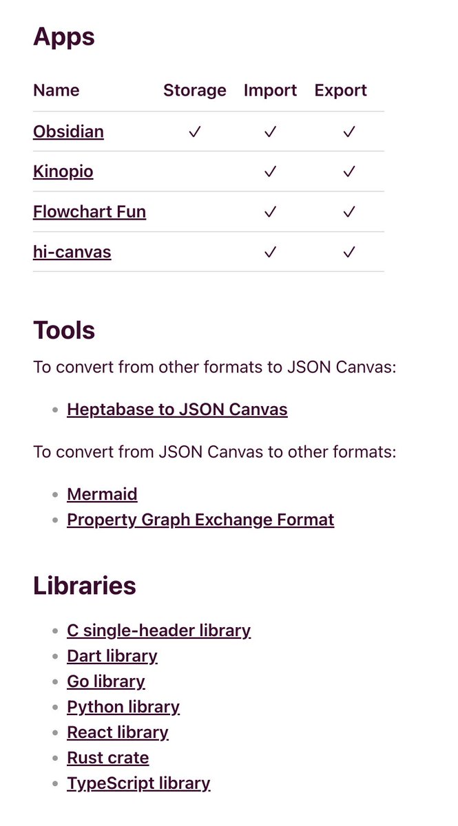 JSON Canvas, the open file format we created for infinite canvas data is now supported by several apps and tools, with libraries for C, Dart, Go, Python, React, Rust, and Typescript.