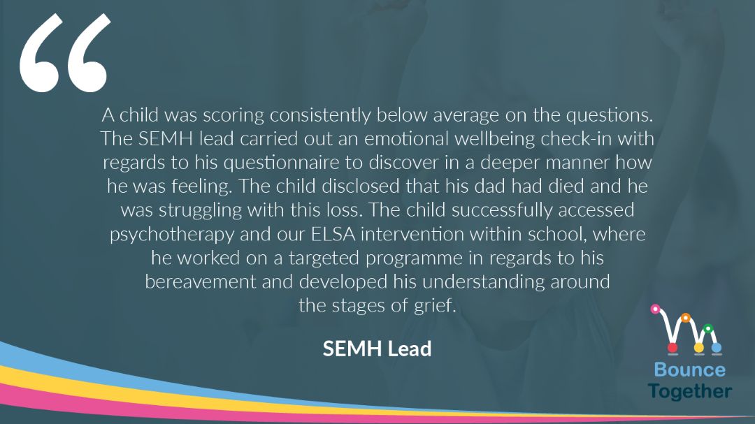 🌟Discover how East Crompton St James & St Thomas and Moorside Primary School have been diving improvements in student wellbeing using a graduated response model! From universal to targeted approaches, this case study explored their innovative strategies for identifying and…