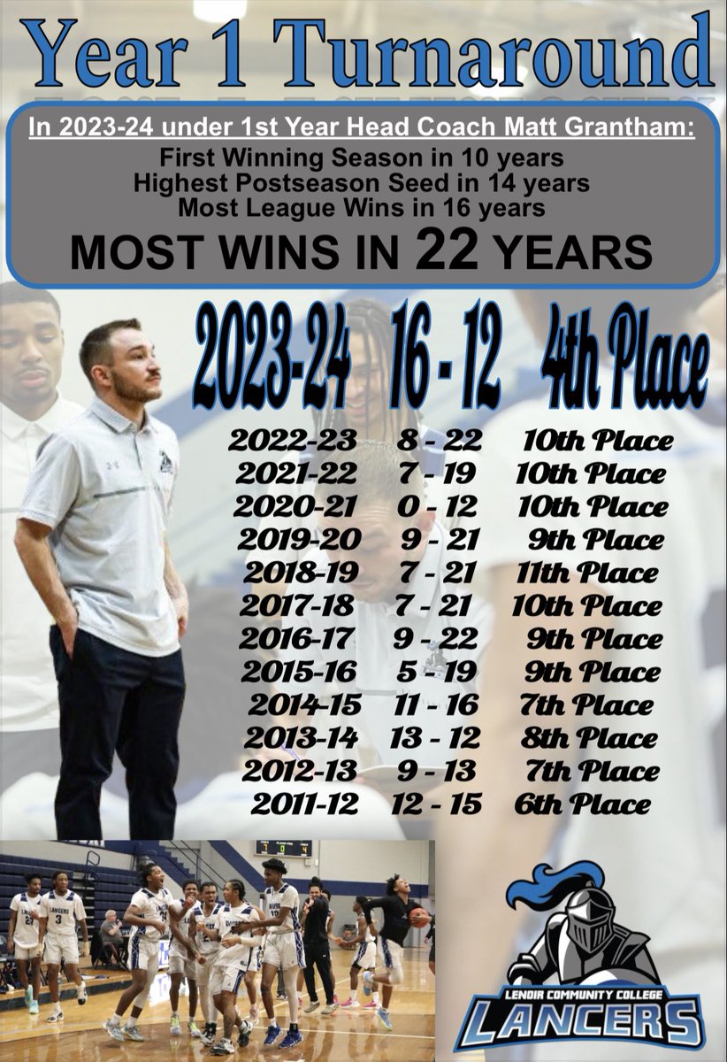 Matt Grantham tweet media