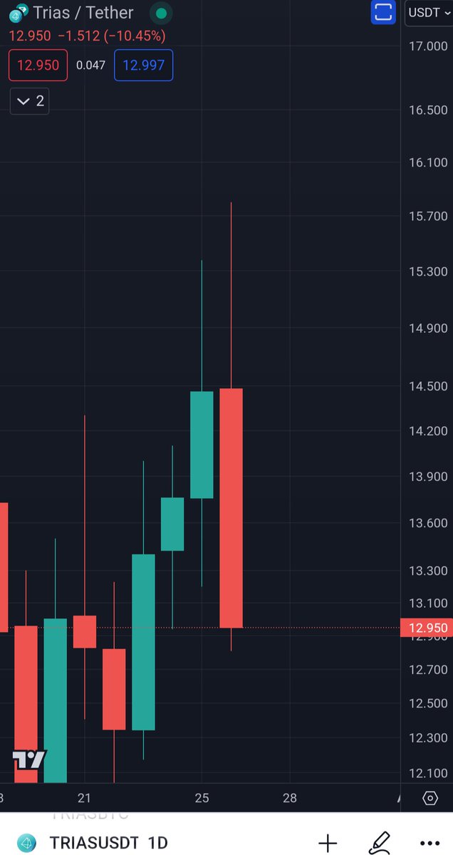 ℤ∊ⓟℏ൮ṙ 🌬️🍃 tweet media