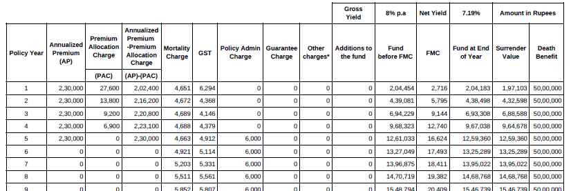 Anyone who is going down this path should be aware that this is a very bad investment option. @HDFC_Bank @HDFCBank_Cares 's employees are mis selling ulips showcasing great returns (the whole market gave great returns!) and showing Infinia carrot, but this is a worse choice