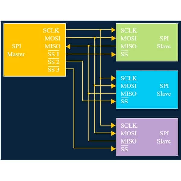 ElettTech's tweet image. In questo #WhitePaper di #Labcenter vediamo come simulare il segnale #SPI in modo semplice con #Proteus distribuito in Italia da #GalgoElectronics 

Leggi la notizia completa👉🏻elettronica-tech.it/2024/02/29/cos… e registrati su #ElettronicaTECH per non perdere tutti gli aggiornamenti!