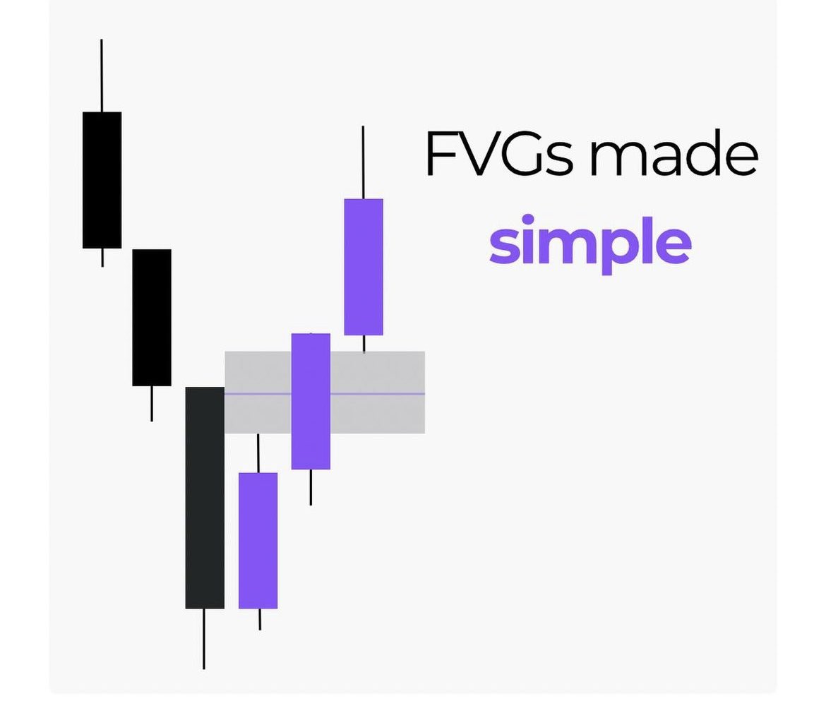 SoulzBTC's tweet image. I will publish tomorrow a THREAD about “FVG”

1. What is a FVG?
2. Bullish FVG
3. Bearish FVG
4. Trading using FVGs

Will you read it?