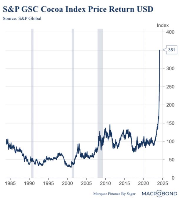 Aucio's tweet image. Las habas de cacao #CocoaPrice ya mejor precio que una #cryptocurrency
