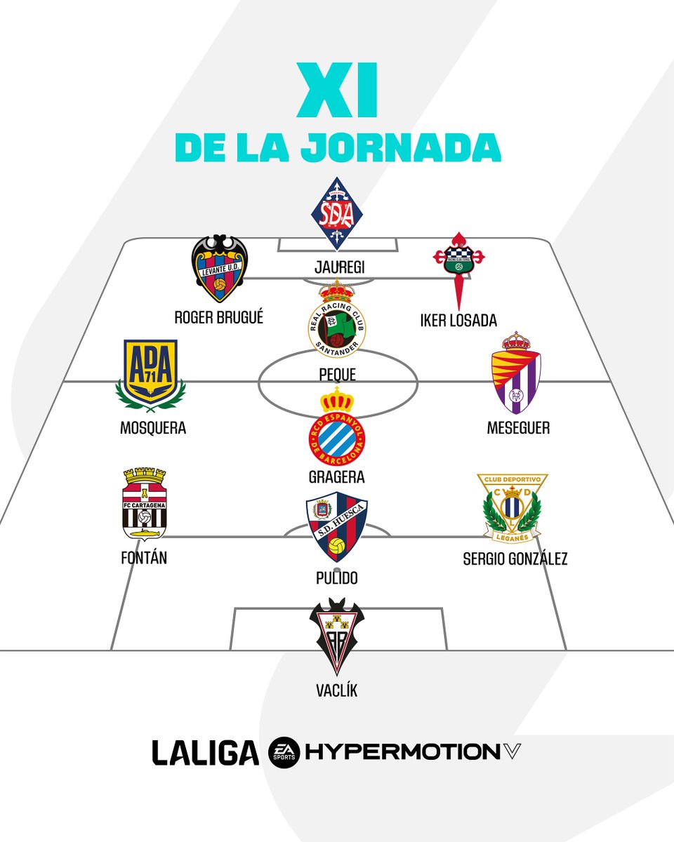 ✨ ¡El 𝐗𝐈 𝐈𝐃𝐄𝐀𝐋 de la jornada 32 de #LALIGAHYPERMOTION! ✍️ ¿Te falta alguien? ¡Te leemos!