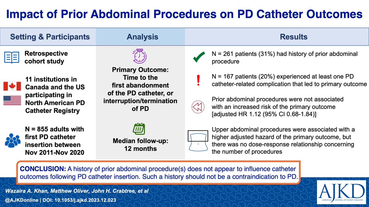 Impact of Prior Abdominal Procedures on Peritoneal Dialysis Catheter Outcomes: Findings From the North American Peritoneal Dialysis Catheter Registry buff.ly/494YUJI @DanielleEleri @ArshKJain @nephplumber @PD_Perls @UCalgaryMed #VisualAbstract