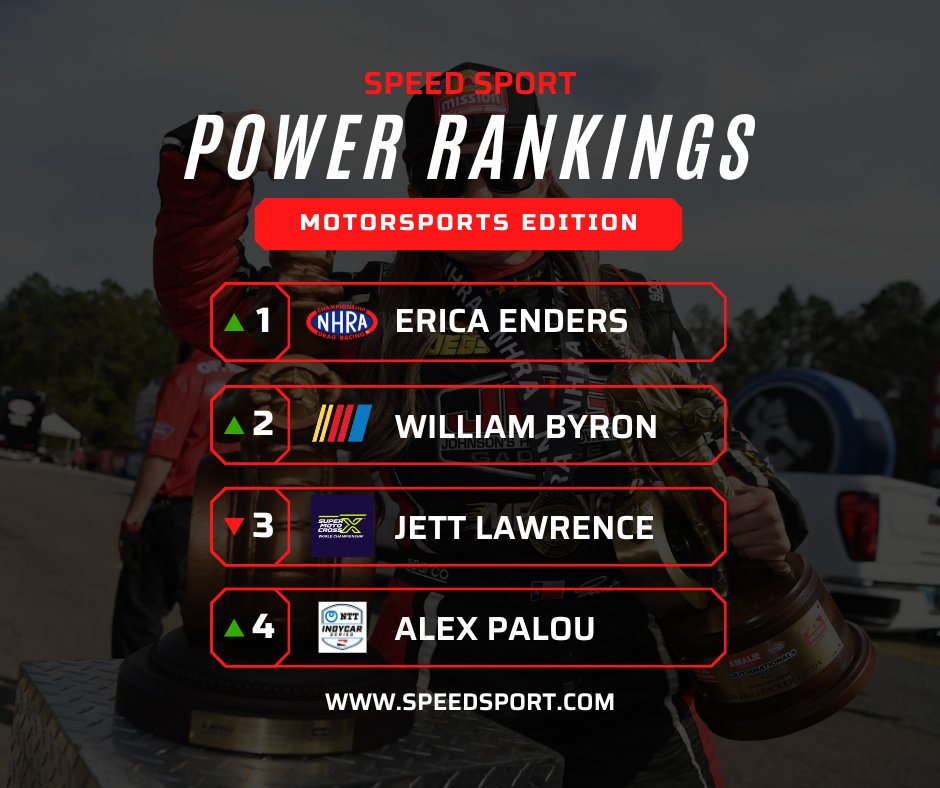 EE to the top 🚀 Who's in your top five? 🧐 Click the link to view the full top 10 in our Power Rankings: pulse.ly/e5st0oywfd