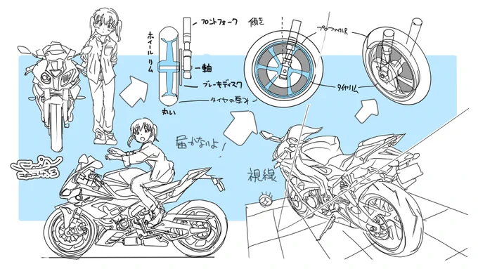 バイクは所有した事が無いとタイヤ周りの感覚が掴みにくい。タイヤは半球状の中空でドーナツになっており、傾くと見た目がホイールやブレーキディスクが合わさって凄く複雑になります。この奥行き感を上手く掴めないと思ったようには描けません。他はなんとなく形を追えれば手数でいける・・・かなあ。 