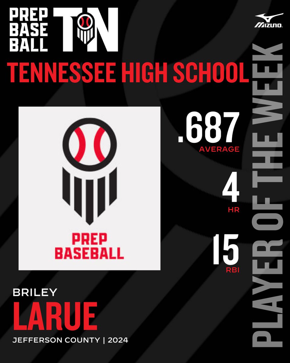 𝗧𝗡 𝗣𝗟𝗔𝗬𝗘𝗥 𝗢𝗙 𝗧𝗛𝗘 𝗪𝗘𝗘𝗞: 𝗪𝗘𝗘𝗞 𝟮 🏅 + @CU3xNatlChamps recruit & '24 C Briley Larue (@Briley_Larue6; @JCHS_Baseball_) earns Player of the Week for Week 2 of the spring season. See his dominant numbers at the plate & more. ⤵️ 👉 loom.ly/PoKvQig