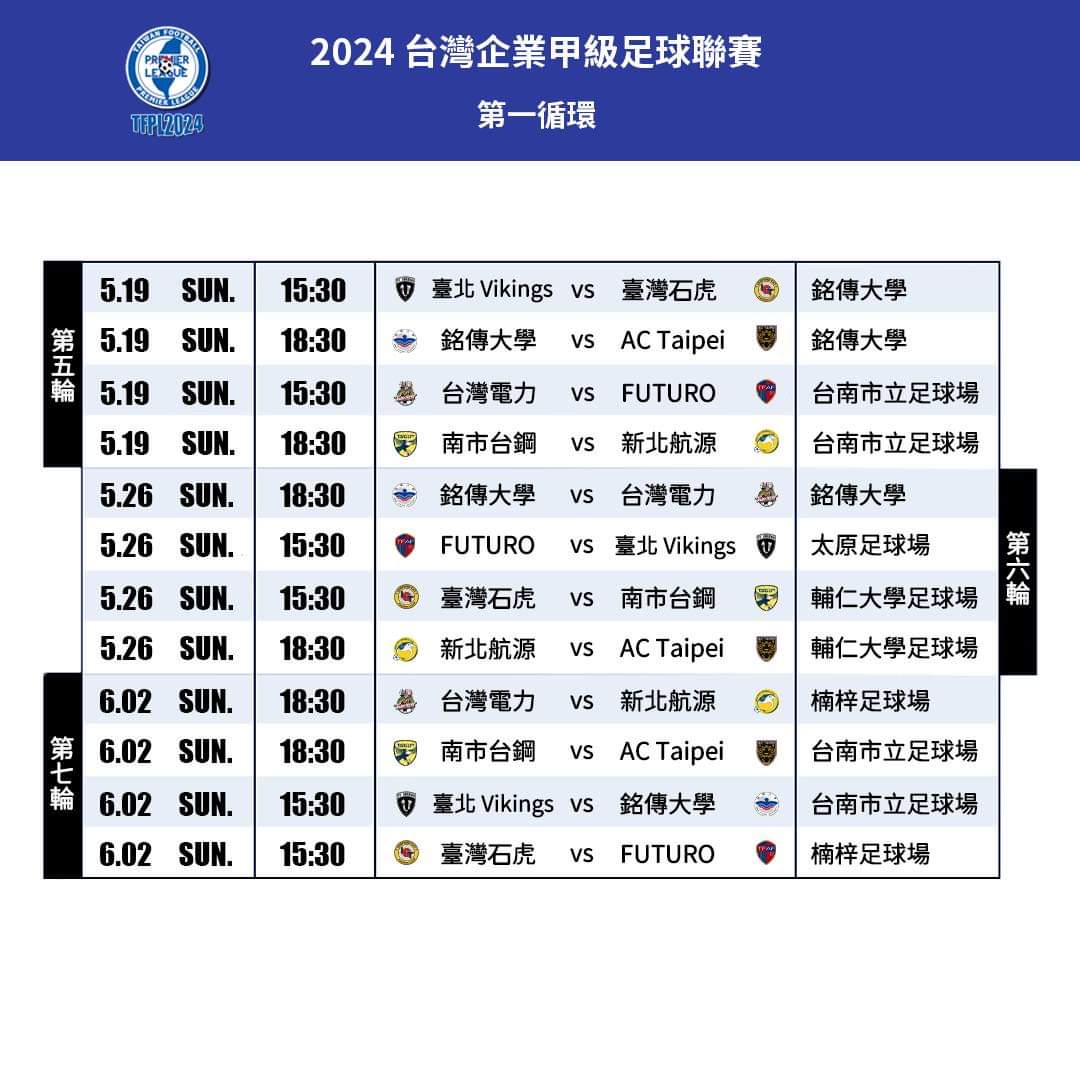 TWF_Japan's tweet image. 台湾プレミアリーグは第1クールの日程を発表。
#櫻内渚 や #上原拓郎 らが加入したFUTUROはアウェイ・台南で昨季王者の南市台鋼と激突。 #佐藤健太郎 や #立岩玄輝 らが加入した新北航源は桃園・銘傳大學で昨季2部優勝の臺北Vikingsと対戦する。
#fc今治 #renofa 
#台湾サッカー
