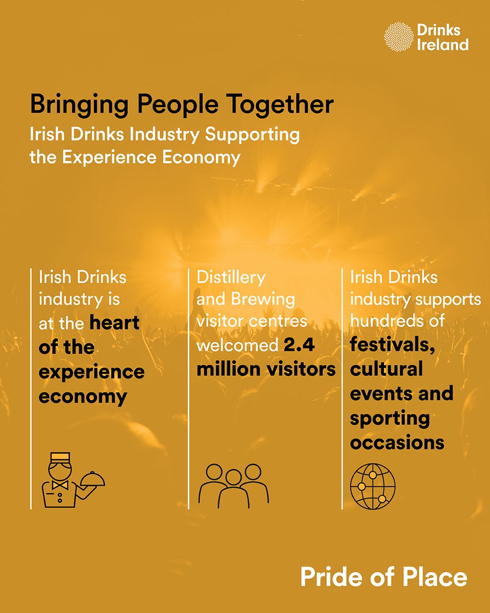 We, the Irish drinks industry, are an industry with people at its heart. We are a core part of the experience economy which spends almost €4 billion every year, on purchases of goods and services, including over €1 billion from domestic food and drink suppliers. @ibec_irl