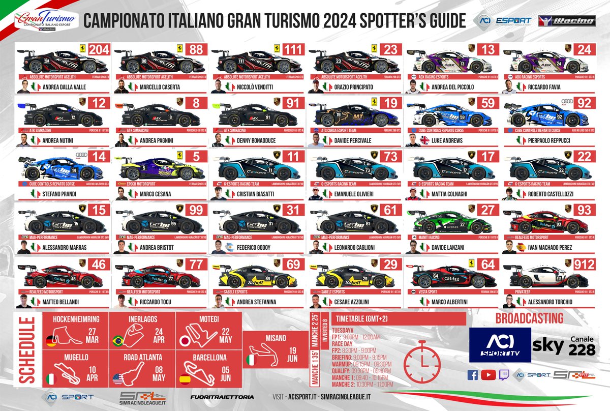 🏎️🏎️🏎️💨 Pronti a scoprire chi sono i protagonisti della prima gara del Campionato Italiano #ACIESport Gran Turismo <a href="/iRacing/">iRacing</a> ? 
🌟 
#Esports #Simracing #CIEGT #SpotterGuide

Media Partner <a href="/FTraiettoria/">Fuori Traiettoria</a>