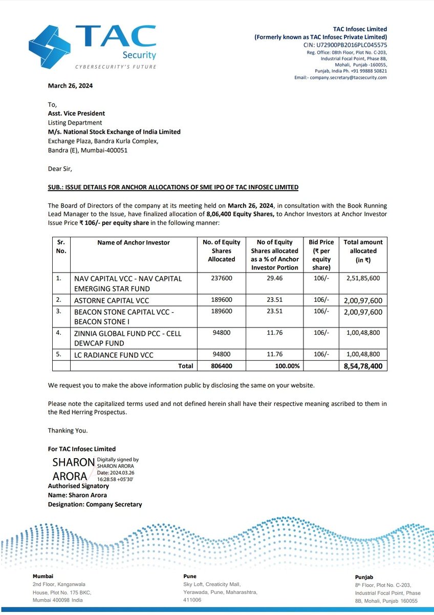 world_ipo's tweet image. Anchor investor
#tacinfosec #SME
Latest #GMP : (+80%)
Expect Profit : 1,02,000