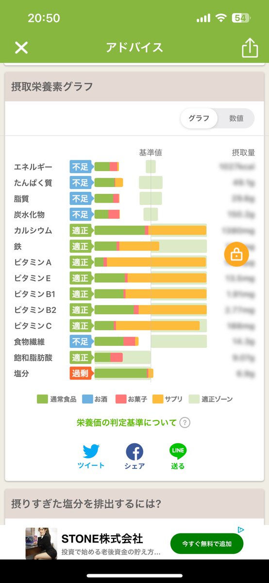 seira_1986's tweet photo. 今日もお菓子食べたけど食べるものを変えてみたらカロリー抑えめに出来た。夜体重測ったら朝と同じだったから明日の朝に期待！ https://t.co/A0GB1FoFHG