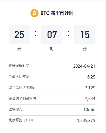WY_mask's tweet photo. 【BTC减半仅剩25天】

距离第4次 #BTC 减半只剩下25天，如果有大回调那就是最后的上车机会！#Bitget @Bitget_zh 率先拿出50万美金发起了减半嘉年华活动，充值、交易、学习赚币等9个项目都有不同奖励。

而且BG早就开始了为期2个月的BTC、ETH 现货交易0手续费，可以期待一下BG在牛市中的表现！

点链接参与：https://t.co/uW89ARaXNE