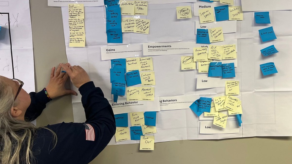 Fostering a Culture of Teamwork and Innovation through interactive activities utilizing design canvases and an 'Empathy Map,' we guided our new team members to enhance their teamwork and problem-solving skills.  #CompanyCulture #TeamBuilding #CollectivelyWeRise