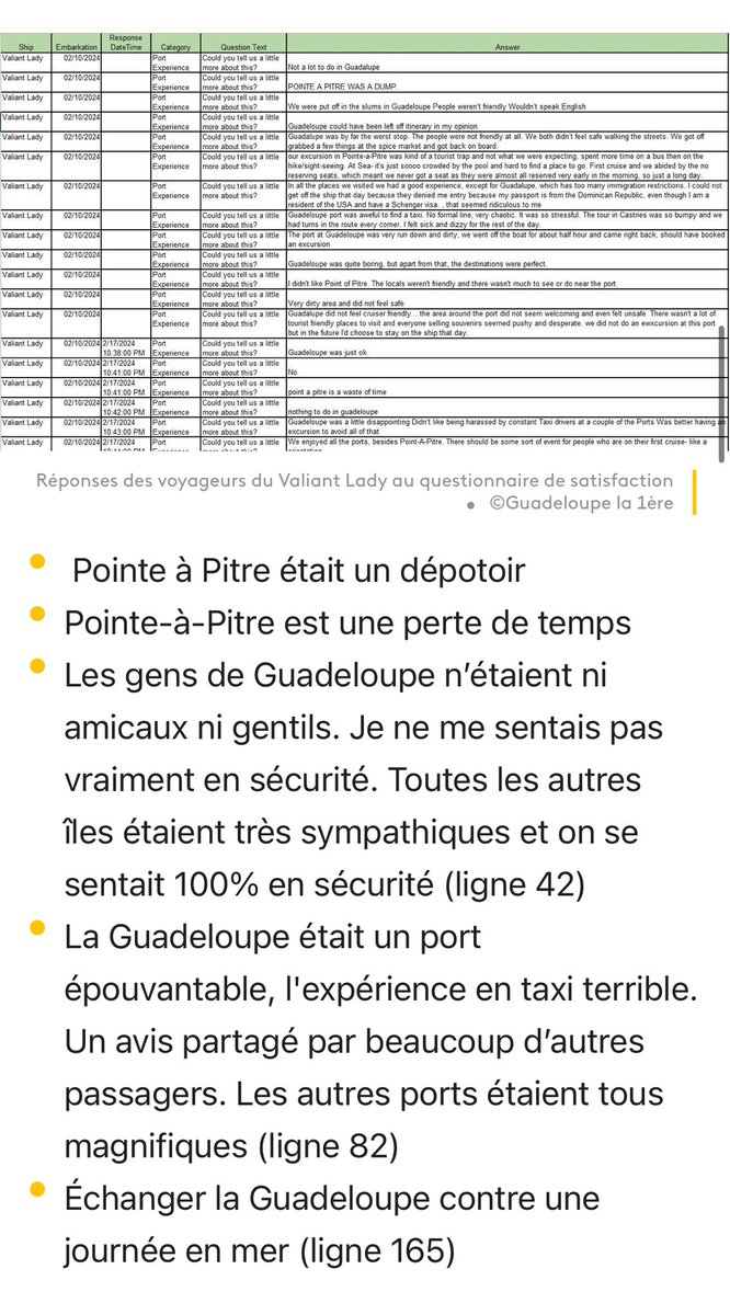 LeRid971's tweet photo. Les principaux points qui ont amenés VIRGIN Voyage à ne plus faire escale en Guadeloupe. 

Source : @guadeloupela1e https://t.co/cr5kbrjnbu