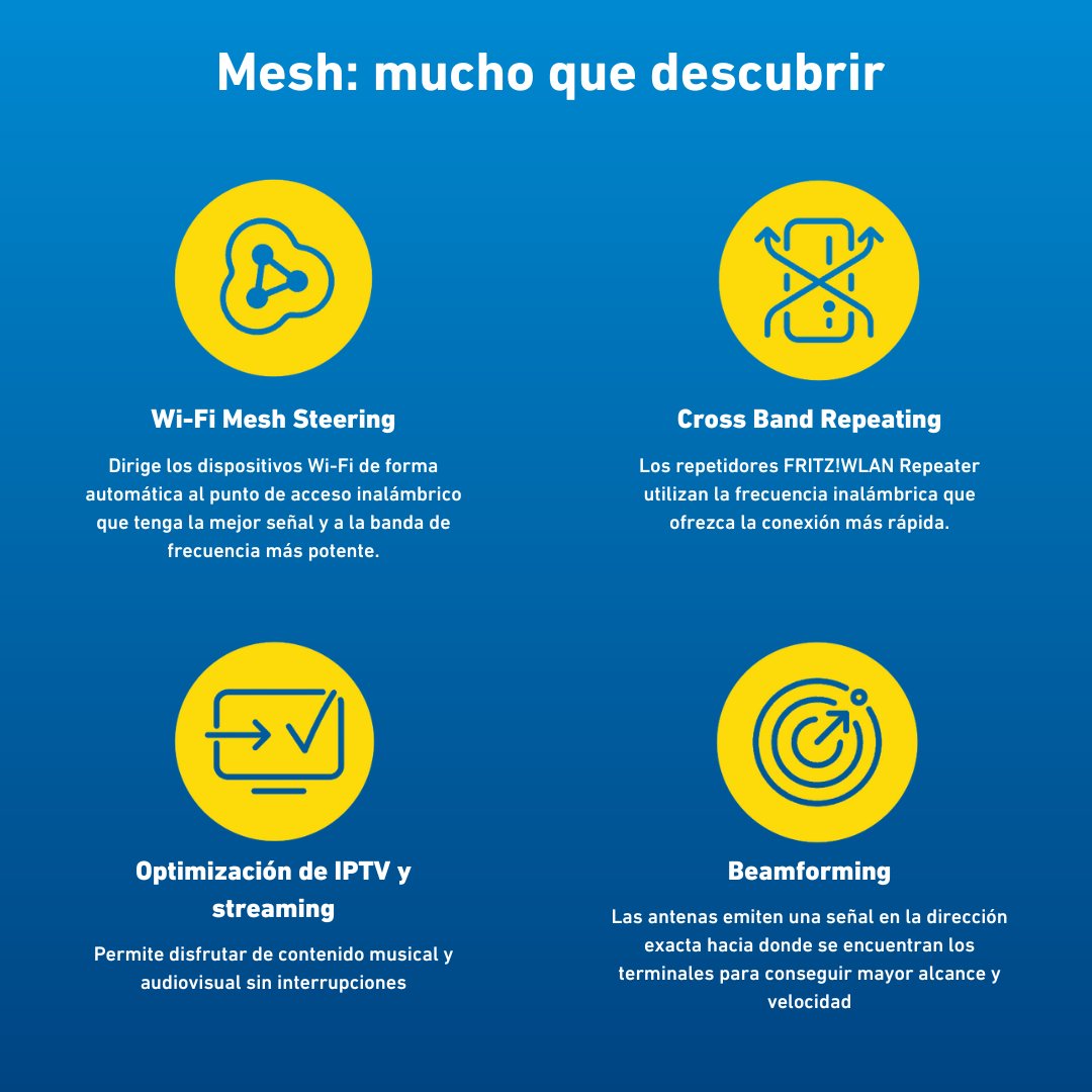 ¿Conoces la tecnología Mesh al completo de los dispositivos FRITZ!? Seguro que te sorprender. Mesh mucho por descubrir. es.avm.de/mesh/