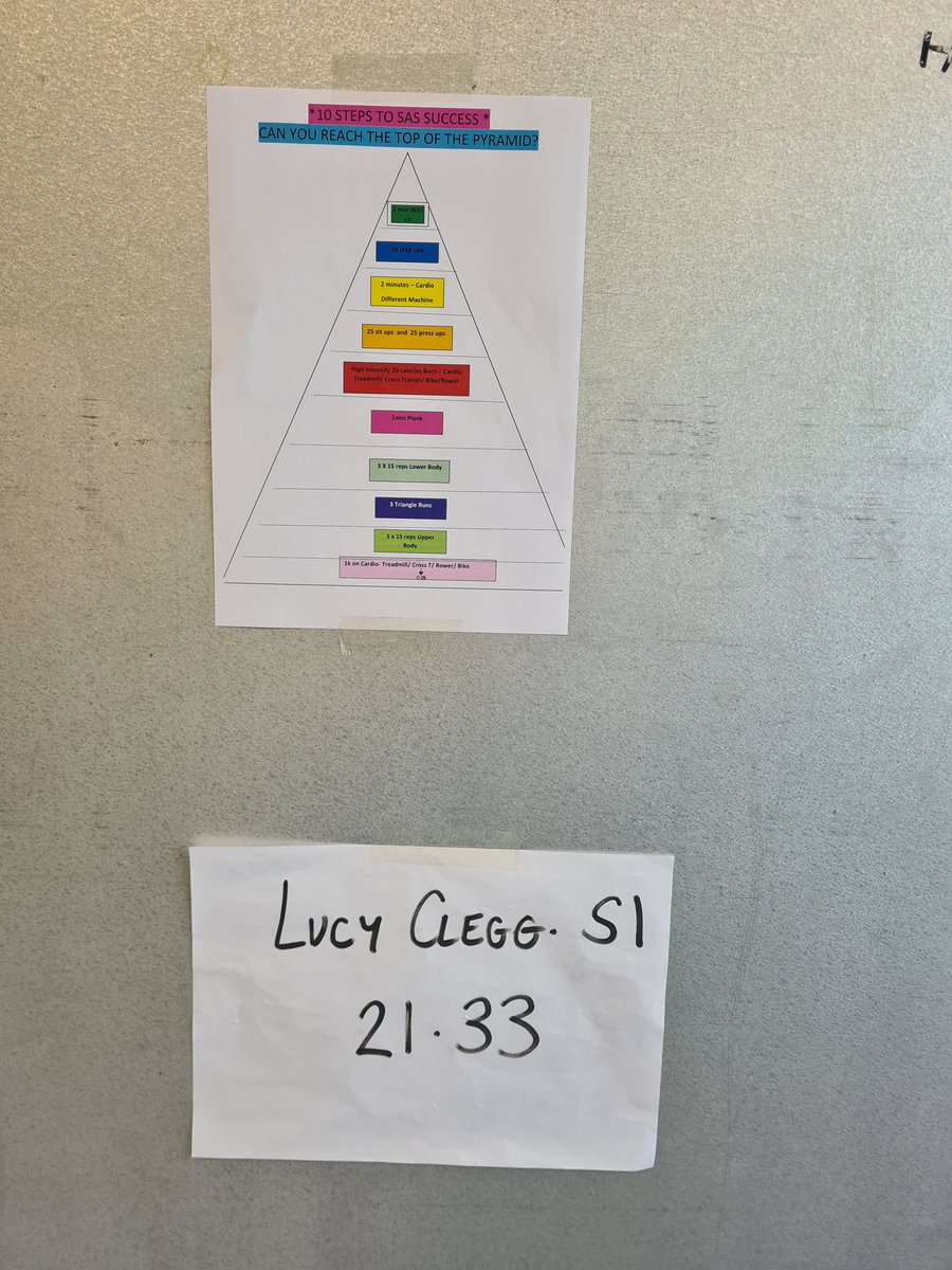 Duncanrig Participation & Engagement tweet media