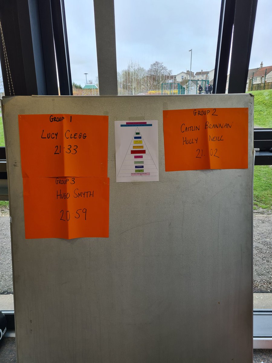 Duncanrig Participation & Engagement tweet media