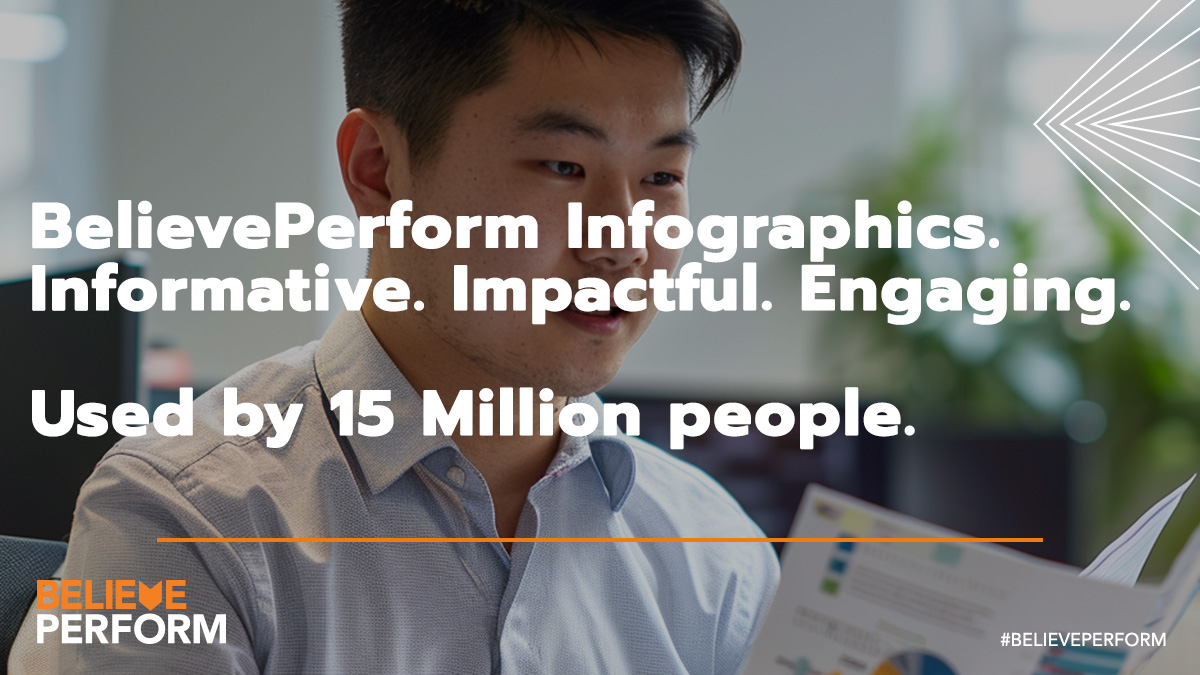 15 million people have used BelievePerform's infographics. Why? Because they're informative, impactful and engaging. If you'd like to know more about how our infographics could help you or your organisation contact us here⬇️ believeperform.com/contact/ #wellbeing #wellbeingatwork…