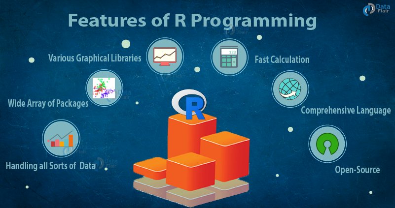 Features Of R Programming