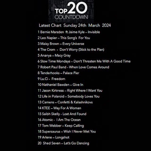 Honoured ‘Give In’ made it into @ProspectRadio1’s Top 20 🤩 what a great chart, featuring @tomwebbermusic @shedseven @arlene__music @maisybrown513 & many more class acts 💫 delighted to be amongst them! 📻 #Radio #Top20 #SingerSongwriter #NewMusic