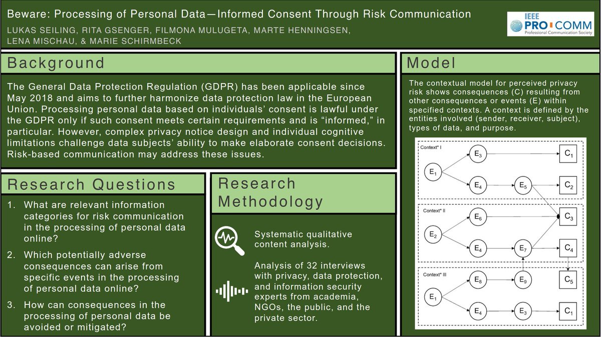 We finally published our study on information categories for risk communication in data processing! Read the full paper here: ieeexplore.ieee.org/document/10472… (open access) tl;dr: youtu.be/864gq-D6H7s So, what did we research and why? 🧵 @GsengerRita, @MarieSchirmbeck,@JWI_Berlin