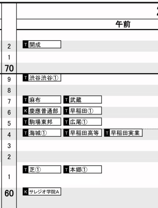 日能研の2024結果偏差値 2/1渋渋男子、大手3塾のこれまでの歴史上