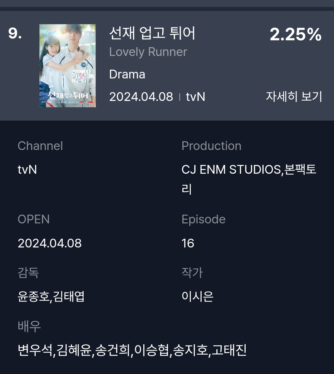GoodData Fundex Topicality Ranking for 3rd week of March 2024

Most Buzzworthy TV Drama category
# 9. Lovely Runner 2.25%

#KimHyeYoon #김혜윤 #ByeonWooseok #변우석 #선재업고튀어 #LovelyRunner
