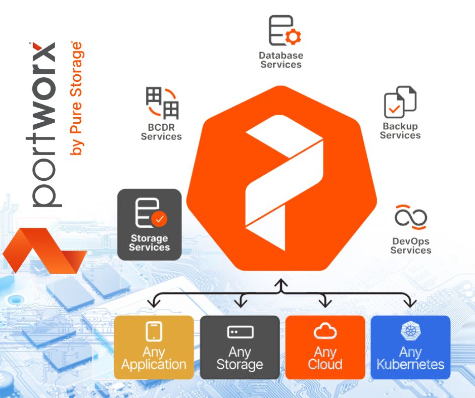 Portworx products enable you to run any cloud-native data service, in any cloud, using any Kubernetes platform, with built-in high availability, data protection, data security, and hybrid-cloud mobility. Click the link to find out more: loom.ly/GneRnmU #Portworx