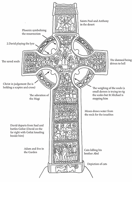 This beautifully detailed illustration of Muiredach's Cross at Monasterboice by @inkdropart is sure to keep the children – and adults! –  busy during even the rainiest spells this Easter. And make sure to share all the family's creations with us, so that we can share them too!