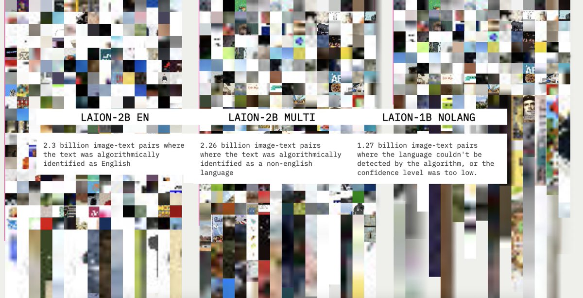 The AI field’s goal is nothing less than to transform the world. But what are the foundations upon which this transformation is built? In this investigation, @blprnt and I looked at LAION-5B, the only open-source foundation dataset currently available.