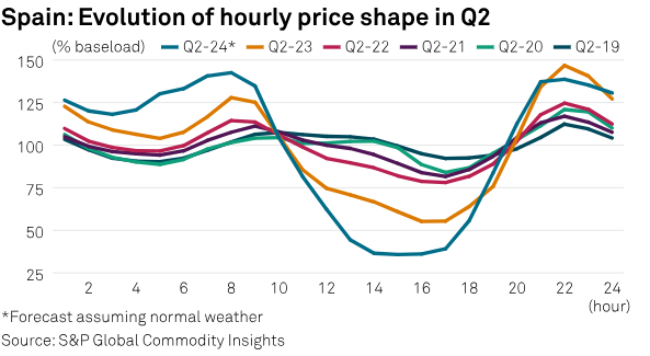 NEW #CommodityTracker: #charts to watch this week 🔷 #Aluminum markets in focus 🔷 #Asia #LNG price hikes 🔷 Europe's #solar boom ... and more okt.to/Pkgw9n