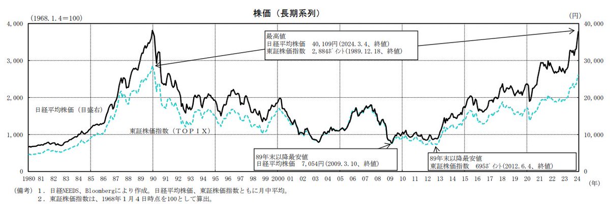 ここがロドスだ、ここで跳べ：日本経済、賃金と物価の好循環への道。年度末を控え今夜の #WBS では、改めてこのテーマを考えたいと思います。 www5.cao.go.jp/keizai3/getsur…