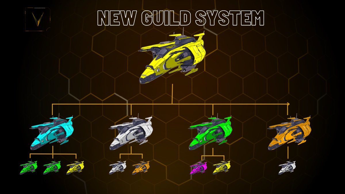 Exciting news, pilots! 

Our new guild system is ready and will be live in the next 48 hours. 

By owning a spacecraft, you can now establish your guild, offering 20% cashback to new members and a 5% bonus for guild creators on all joinings! 

Prepare to unite and explore with