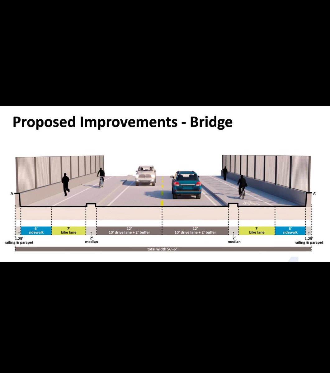 See the plans for the new Cedar Lake Road bridge and share your feedback. Tonight from 4:30-6:30 at Bryn Mawr Church. Details on our website, bmna.org
